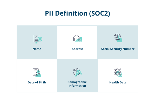 Protecting Personal Identifiable Information (PII) | Egnyte
